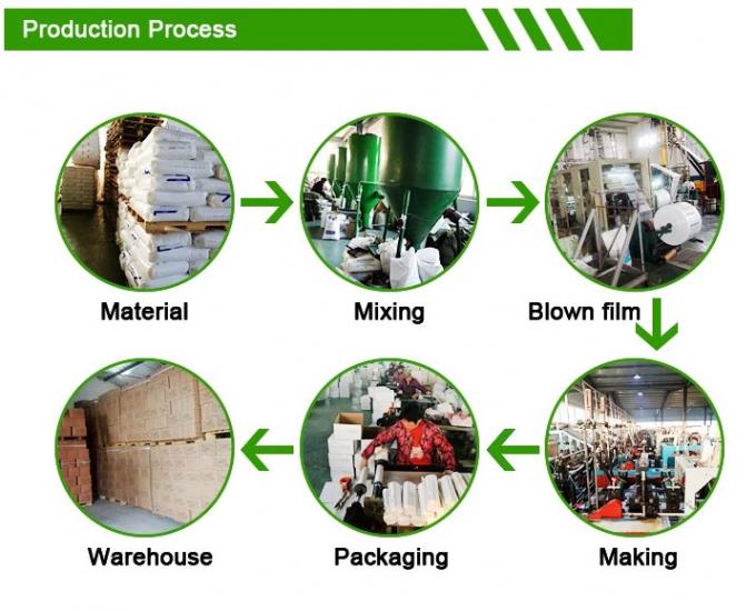 Customized Flat Food Grade Plastic Liner , Supermarket Plastic Bags Roll